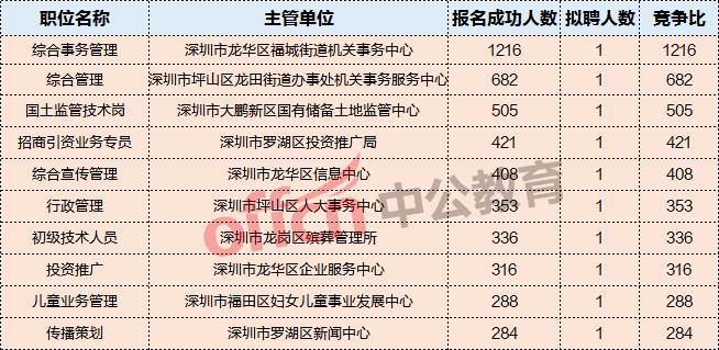 深圳市事业单位考试，探索与前瞻发展