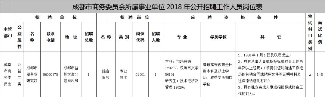 成都市事业编制公开招聘条件深度解析