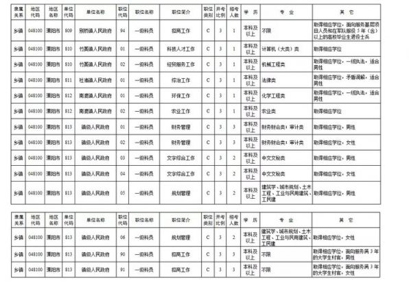 公务员报考指南，岗位表解读与选择策略