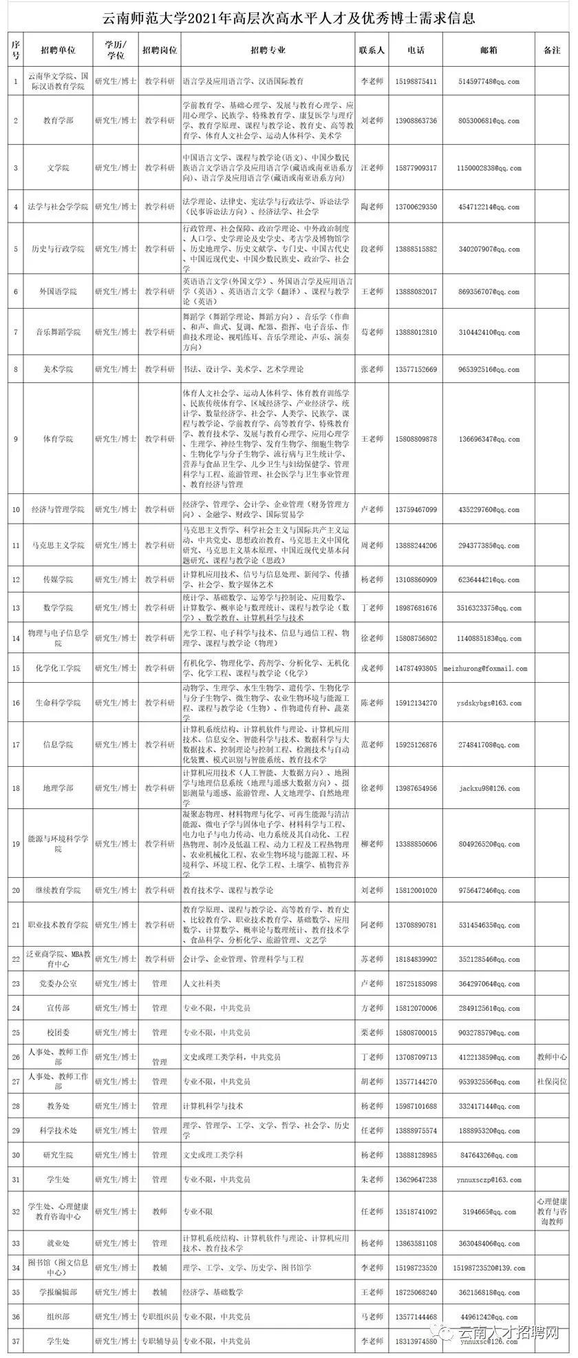 2021年事业单位招聘岗位分析与展望，洞悉趋势，把握机遇