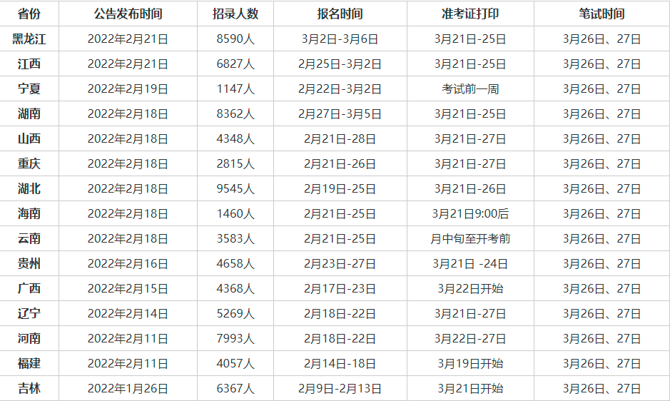 关于天津公务员考试时间的探讨（2023年）