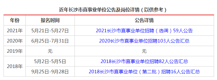 长沙事业单位招聘岗位多样性及发展趋势分析