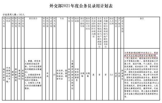 外交部公务员工资待遇深度解析