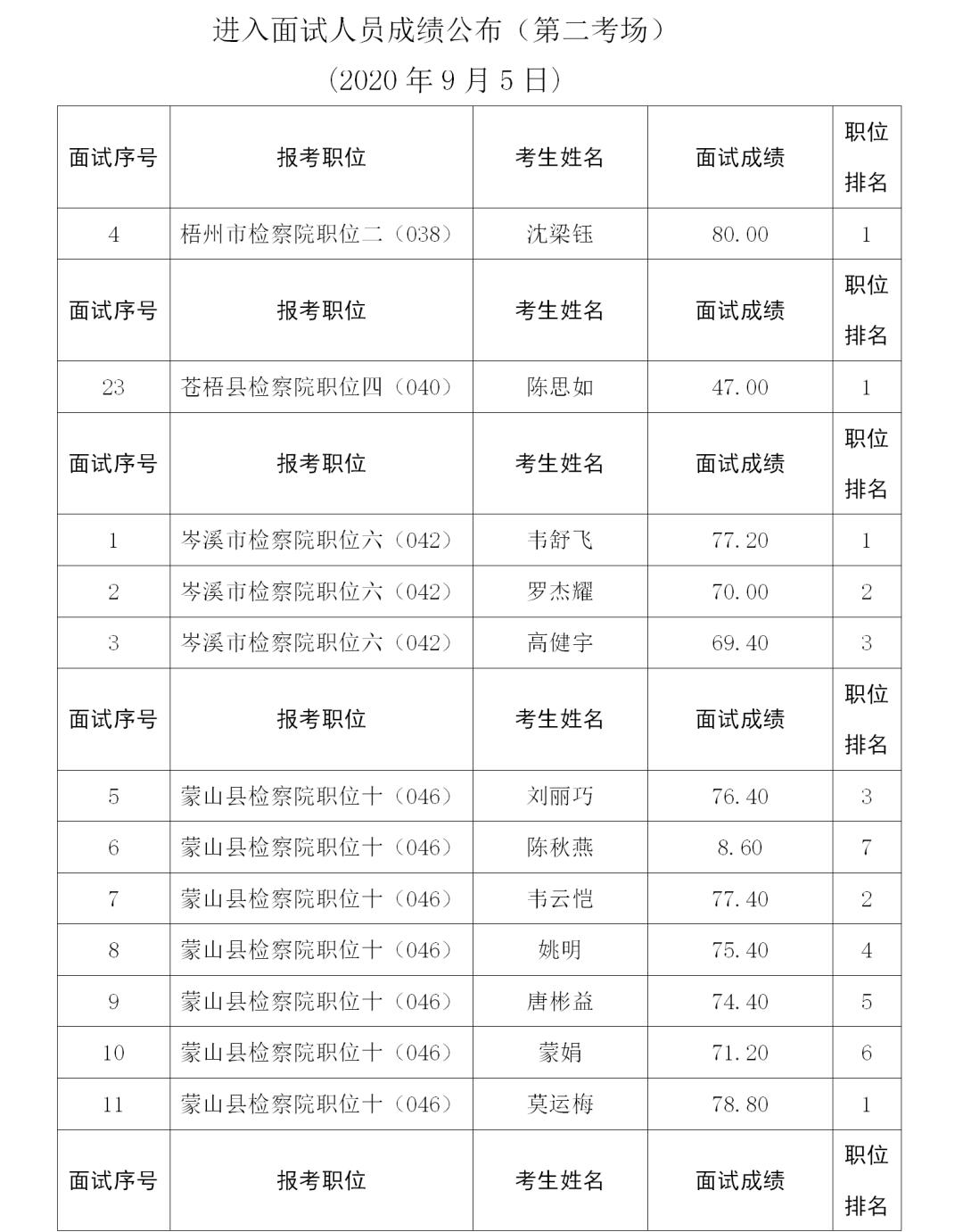 广西公务员面试成绩排名深度解读与洞察