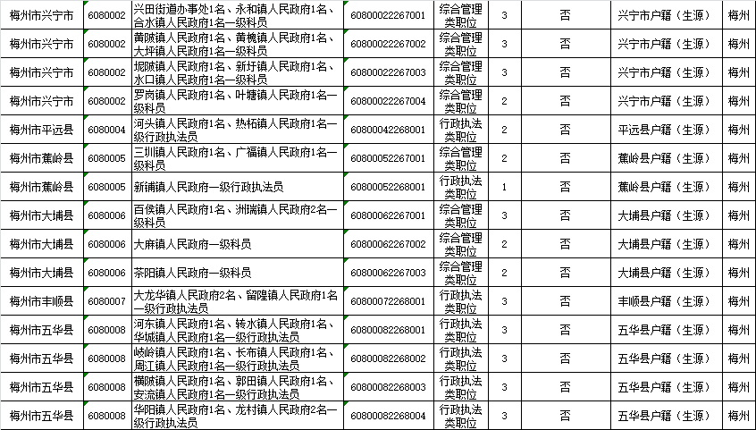 北京市2022年公务员招聘职位表全面解析