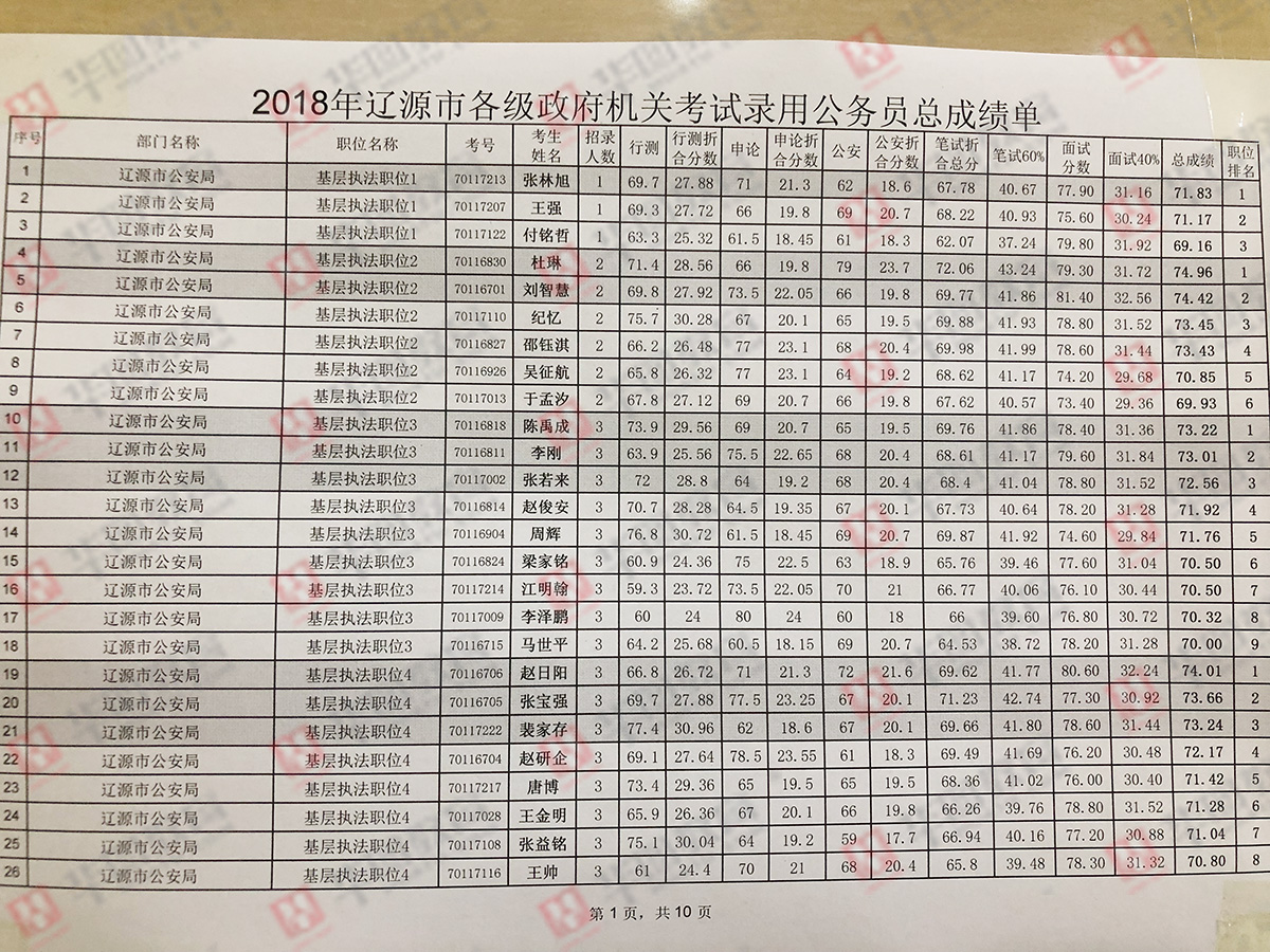 公务员录取名单查看途径及解读指南