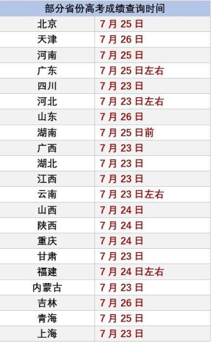 四川公务员考试查分指南详解