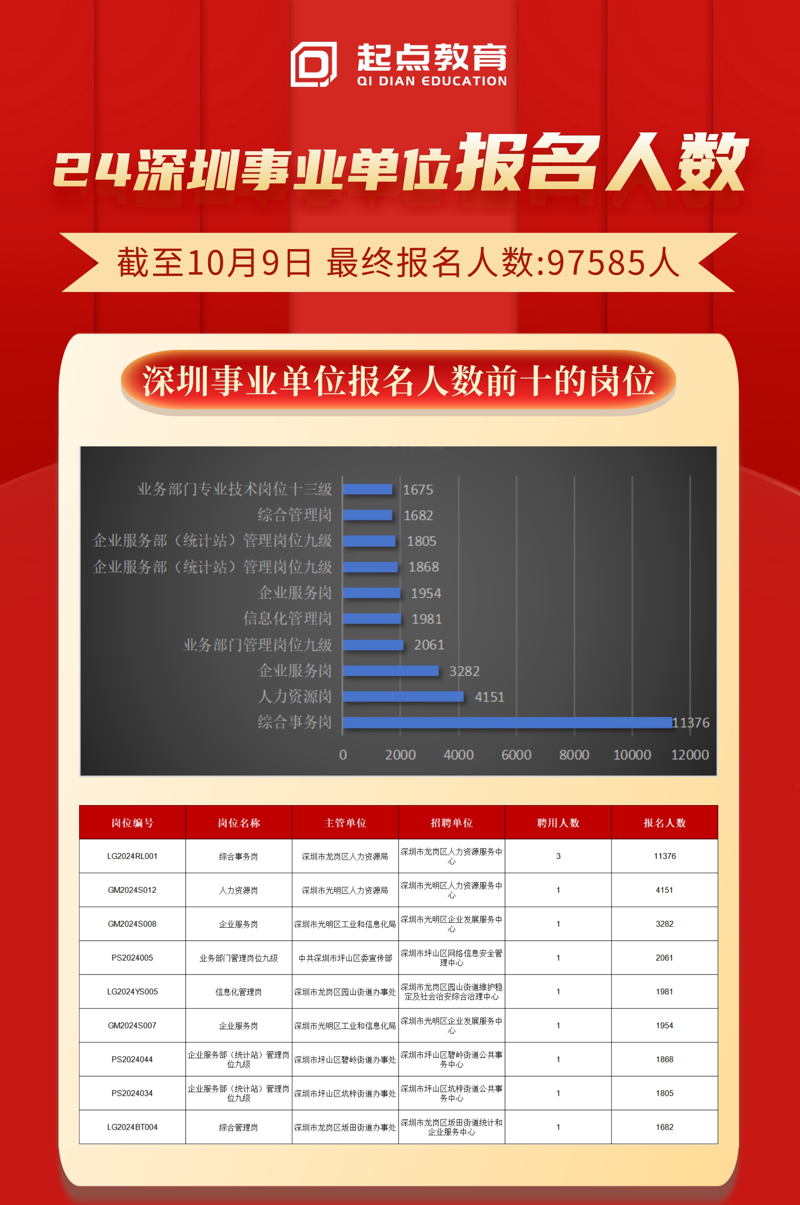 深圳市事业编制考试，探索与解析指南