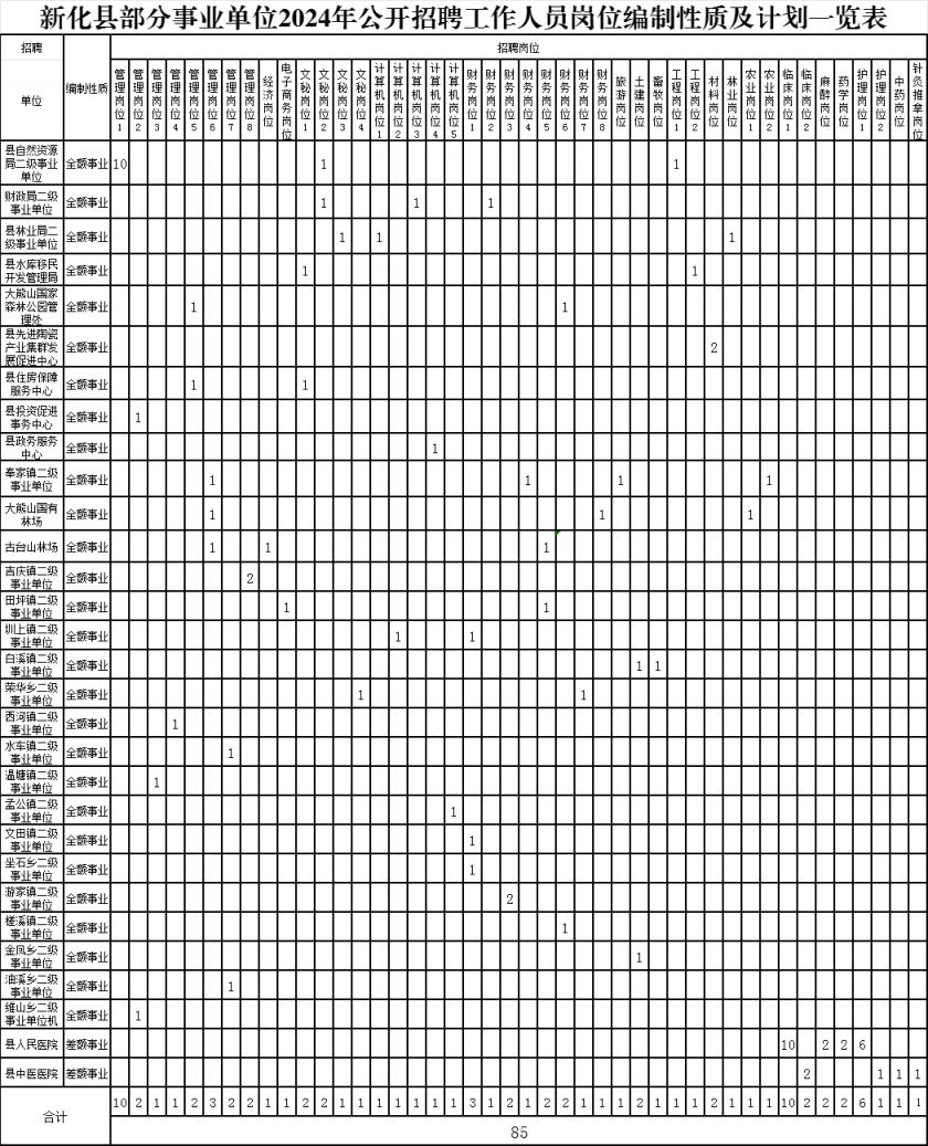 达州市未来事业编制岗位展望（2024年展望）