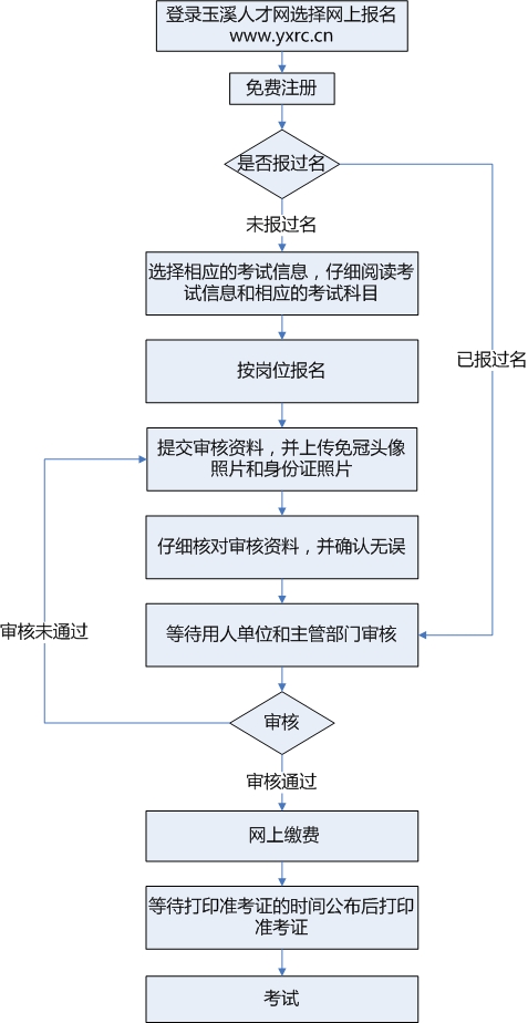 事业单位报考全流程详解指南