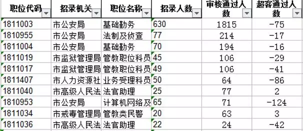 上海公务员考试资格审查材料全面解析