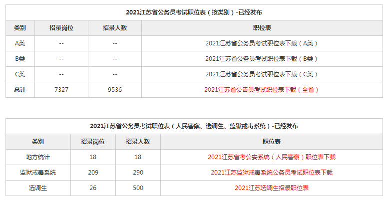 江苏公务员考试2021报名时间及流程详解