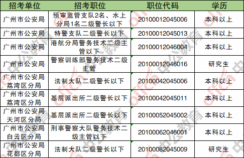 广东省公务员考试题目数量深度解析