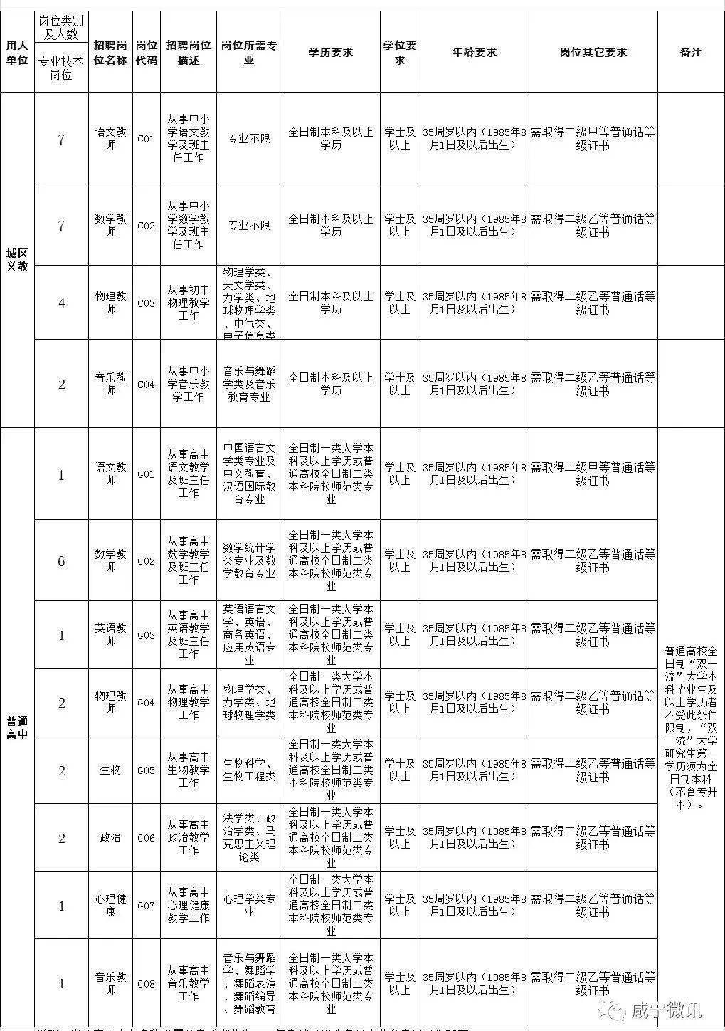 咸宁市教师招聘启事发布