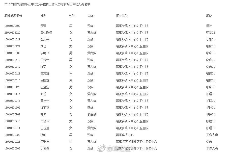 事业编招聘体检后考察重点全方位解读