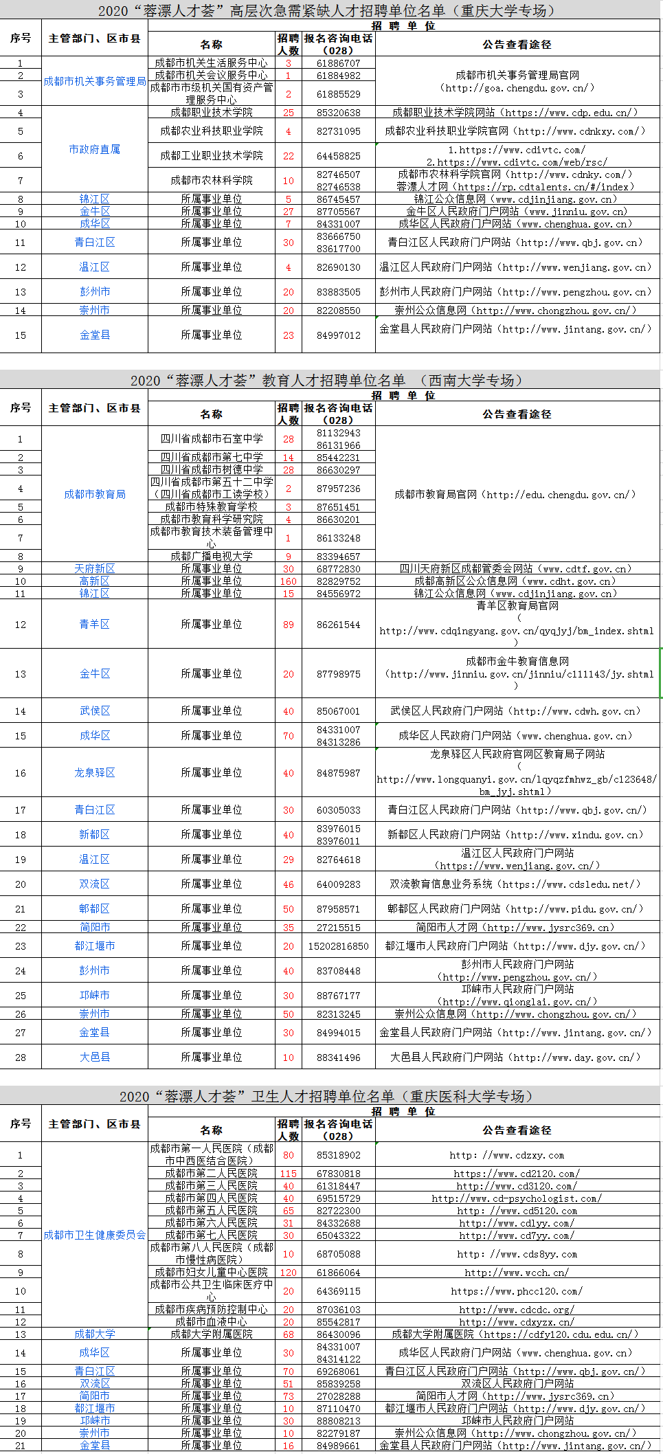 成都事业编2024岗位表发布，机遇与挑战一览无余