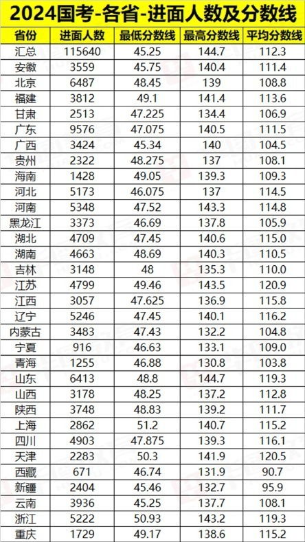 国考职位表 2024岗位详解概览