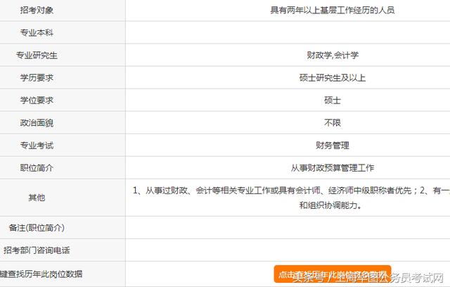 财政局公务员考试要求详解