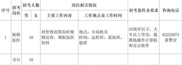 无锡市公安系统公务员招聘条件全面解析