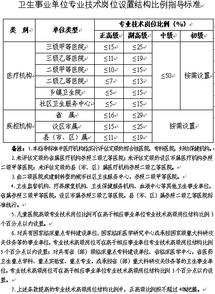 事业单位科研技术岗位的探索与实践之旅