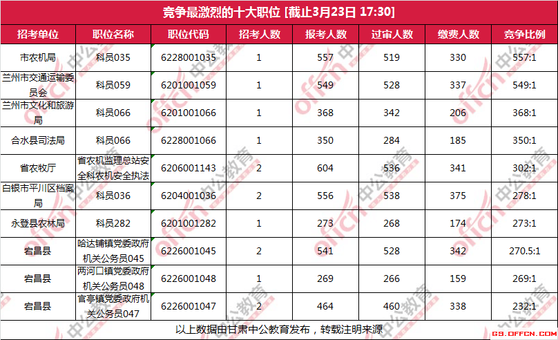 公务员报考缴费截止时间解析