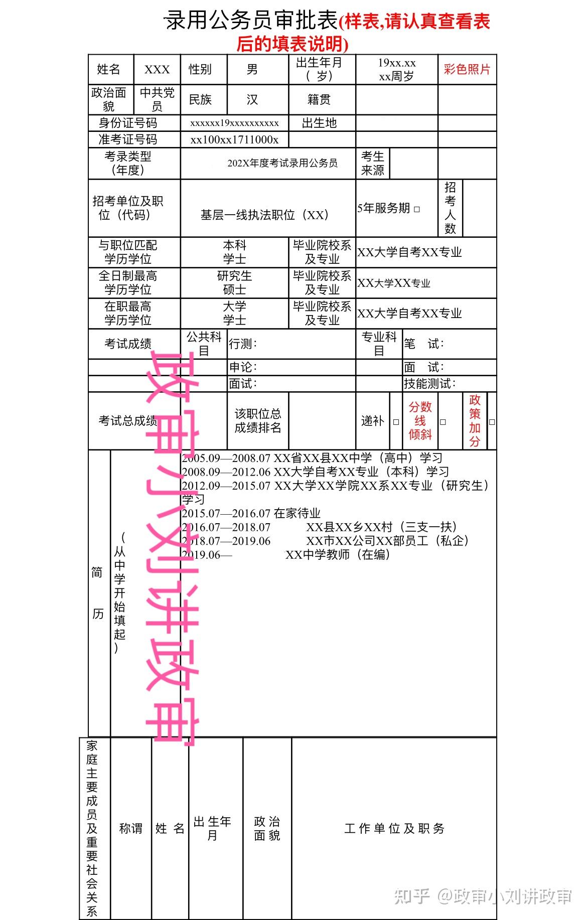 事业编招聘政审详解，审查内容与指导建议