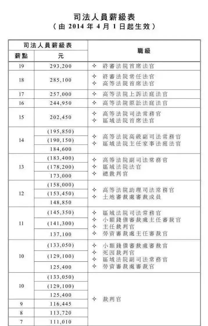 法官公务员招聘，选拔公正廉明的司法力量精英