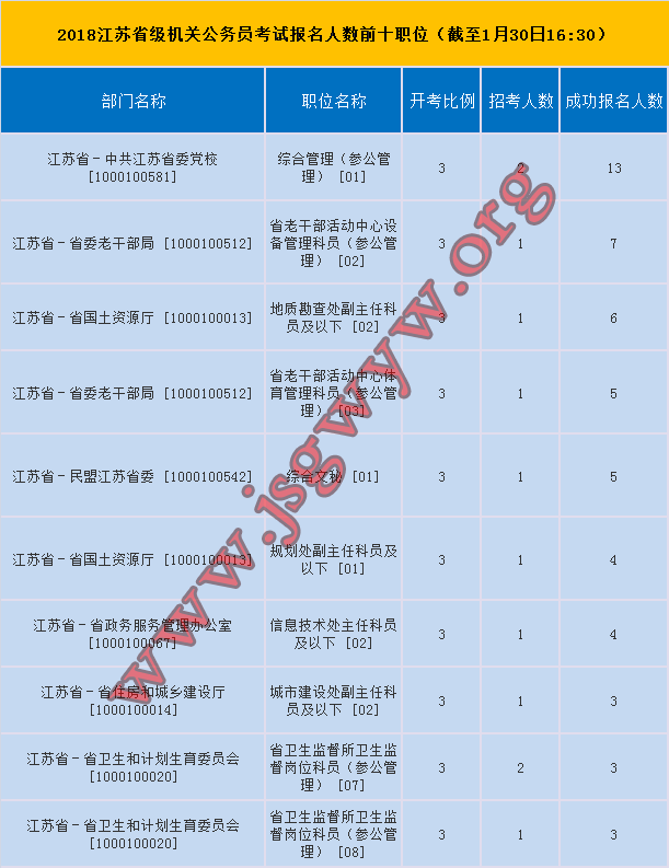 江苏省考公务员报名时间及备考攻略揭秘