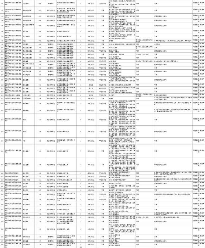 社区事业单位招聘启事，共创和谐未来，携手共建社区大家庭