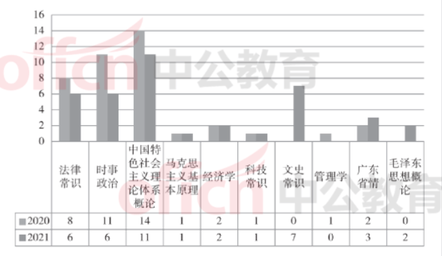 教师事业编考试科目深度解析与备考指南