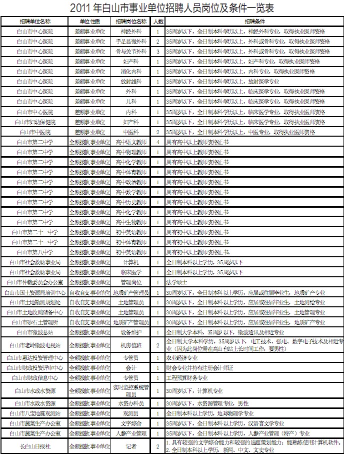 白山市事业编招聘面试公告发布，面试安排及注意事项