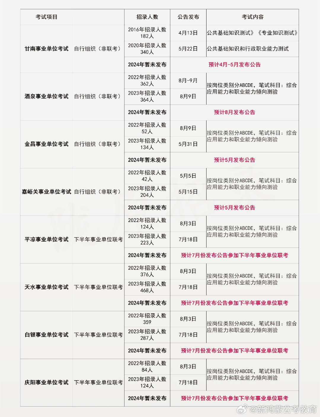 金沙事业单位考试时间及信息解析全攻略