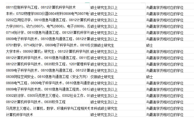 公务员信息技术岗位职责及其重要性解析