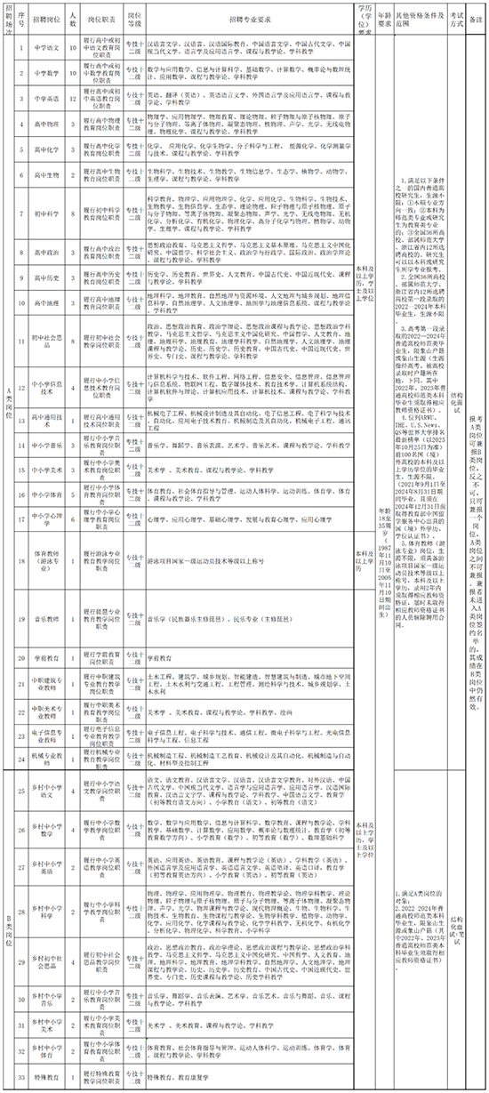 2024年事业编制招聘岗位表全景解析