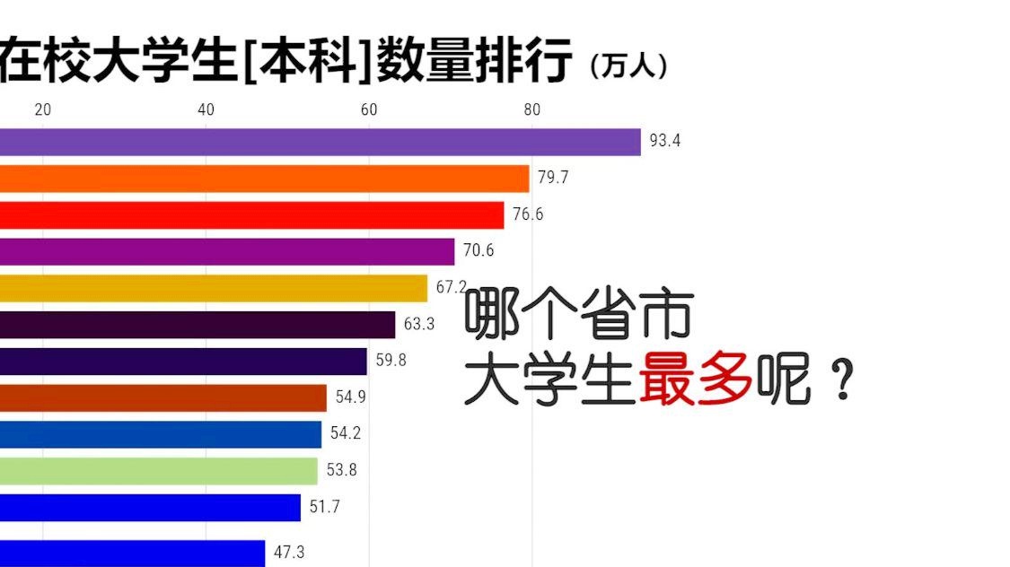 多省市选调拒绝留学生，镀金时代是否宣告结束？