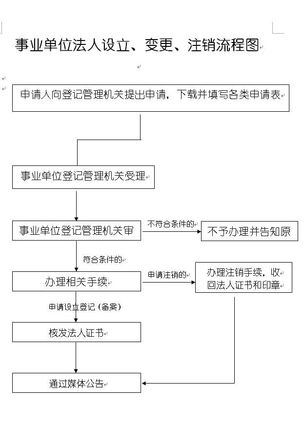 事业编考察公示结束后的流程详解解析