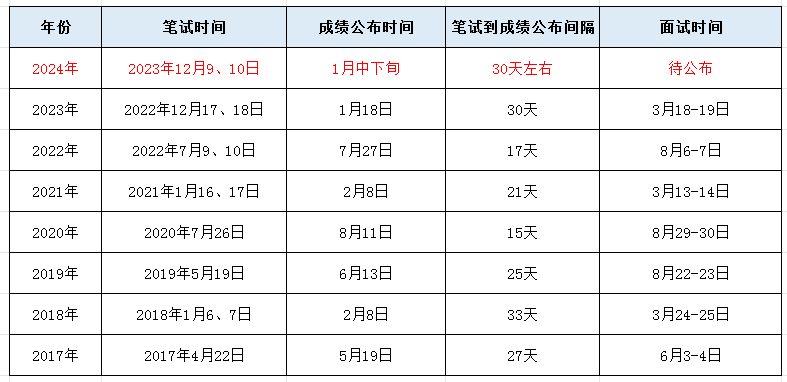 2024年12月31日 第25页