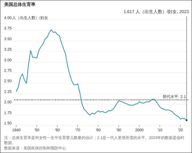 越南面临生育率挑战，预测2024年总和生育率创新低警告发出警报声