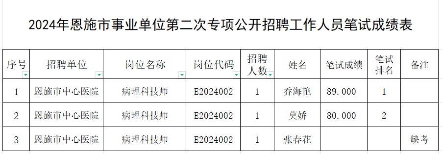 恩施州事业单位招聘公告发布