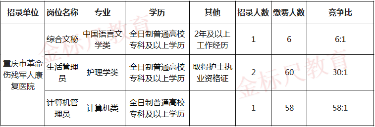 事业单位考试职位排名解析，排名意义、作用及影响因素探讨