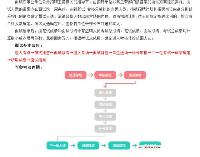 事业单位面试通过后考察流程全面解析