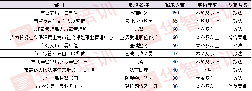 上海聘用制公务员招聘，新模式下的选拔与管理体系探索