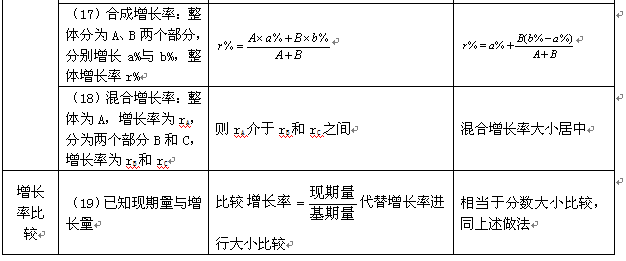 公务员考试备考必备资料清单