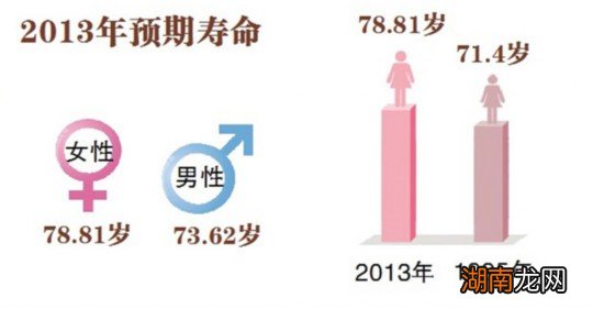 性别角色与社会期待下的女性寿命探讨，大学老师的观点引发深思