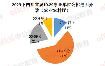 农业部公务员的角色与职责概述