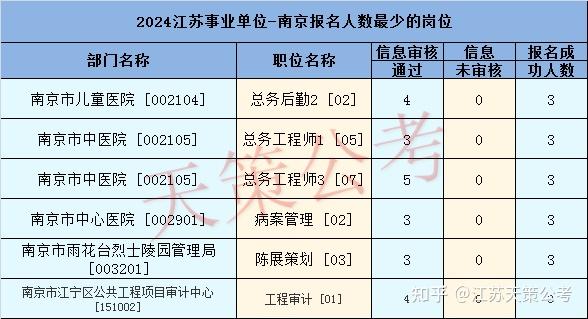 南京事业单位招聘公告2024年发布