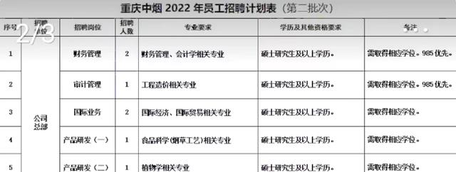 重庆烟草公司招聘概况及信息概览