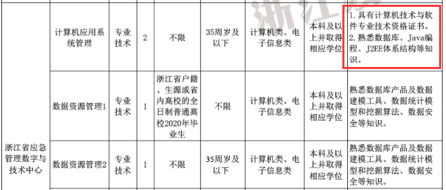 事业单位信息技术岗位考试内容