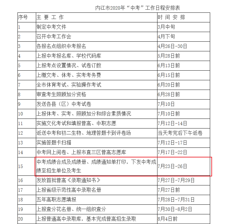 四川省考分数查询时间及相关信息详解