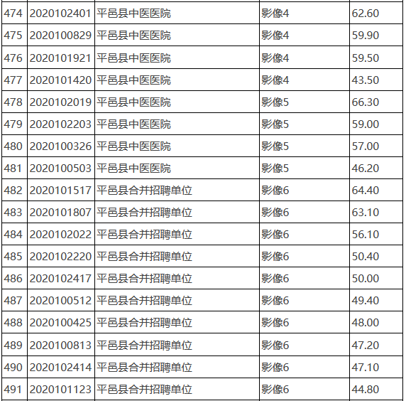 平邑县卫生事业编公示文章发布